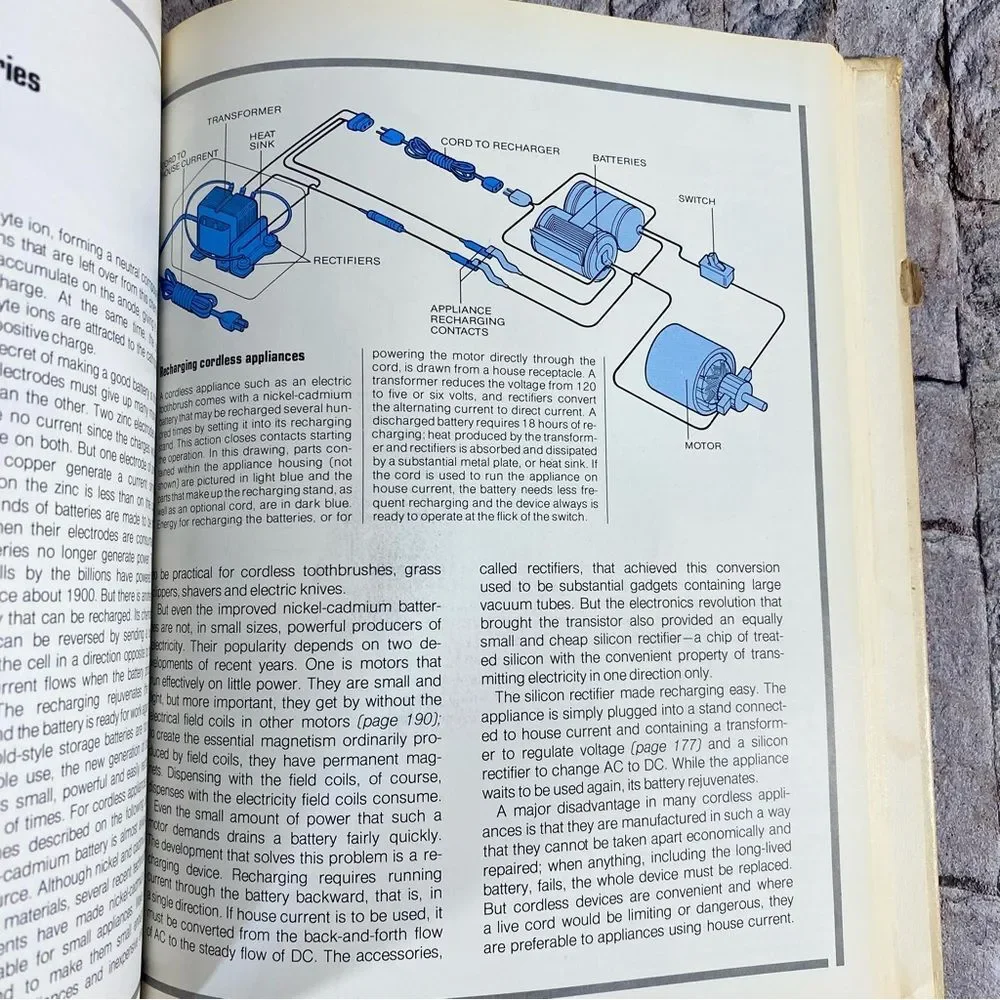 How Things Work In Your Home What to Do When They Don't Hardcover 1975